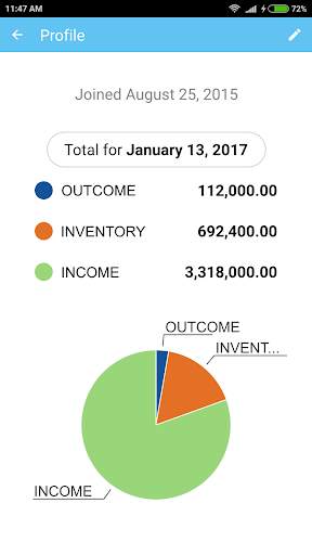 ReeLine: Daily Finance screenshot 2