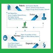 NEMAR- Patient Traffic Management (PTM) icon