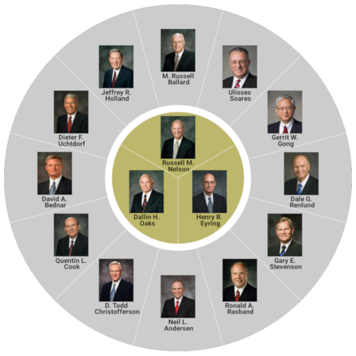 ikon Latter-day Apostles