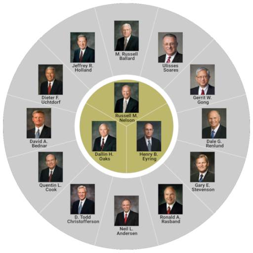 Latter-day Apostles 1.4.3