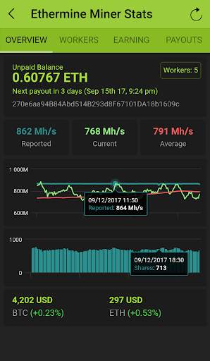 Ethermine Miner Stats screenshot 1