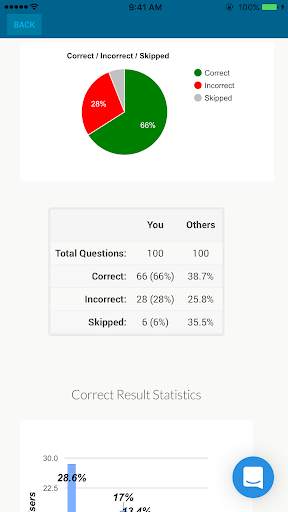 NBDHE - Dental Hygiene Prep screenshot 5