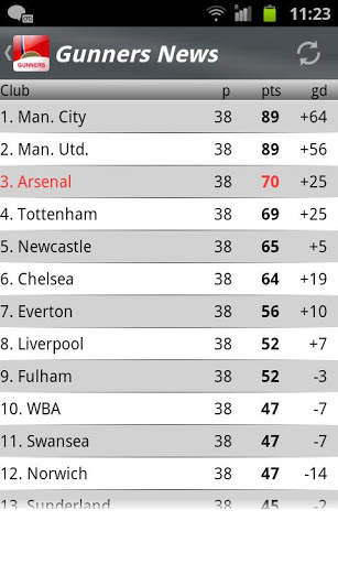 Gunners News screenshot 3