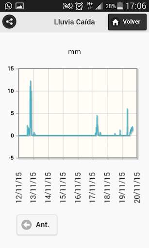 Pegasus Mobile screenshot 3