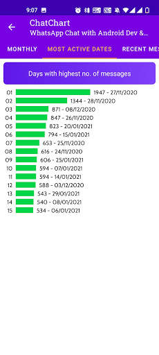 ChatChart - WhatsApp Analyser for Chat Statistics screenshot 7