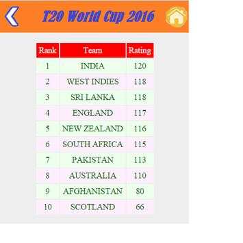 T20 World Cup 2016 screenshot 2