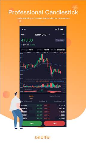 BitOffer Global screenshot 4