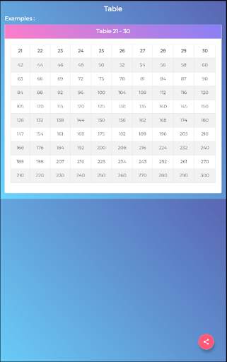 Maths Tricks screenshot 13