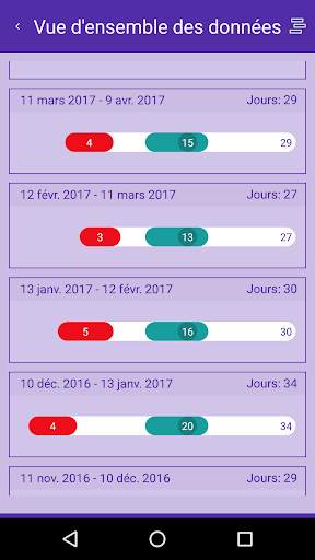 Calendrier de règles pour ados screenshot 5
