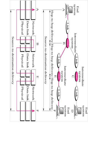 Data Communications & Network скриншот 3