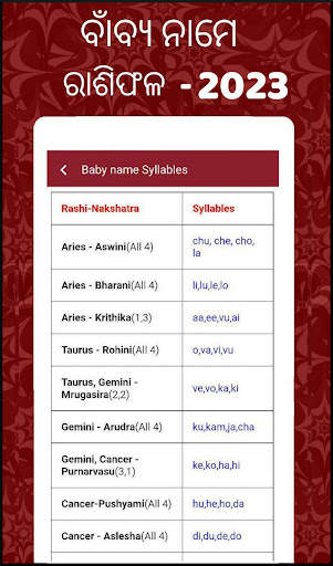 Odia calendar 2023 - Panjika screenshot 21