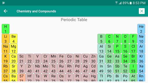 Chemistry and Compounds Symbol and Formula скриншот 4