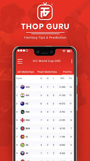 ThopGuru : Fantasy Cricket Prediction & Tips, Thop screenshot 4
