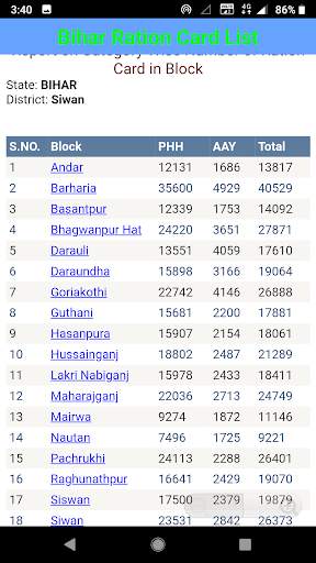 Bihar Ration Card List 2020 - Rashan Card App New screenshot 6