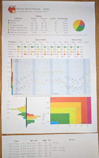 Blood Pressure Log - MyDiary screenshot 7