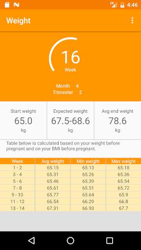 Pregnancy Calculator screenshot 3