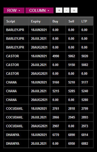 Live NCDEX screenshot 2