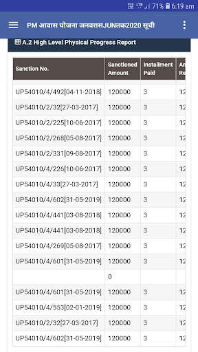 pm awas yojana 2020 latest suchi list скриншот 4