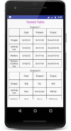 Tenses In Telugu screenshot 4