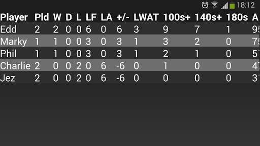 Darts Master 2 screenshot 5