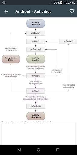 Learn Android Application Development screenshot 2