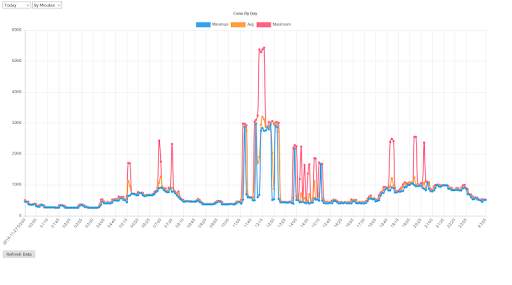 Smart Electricity Meter, Wifi Energy Monitor screenshot 4