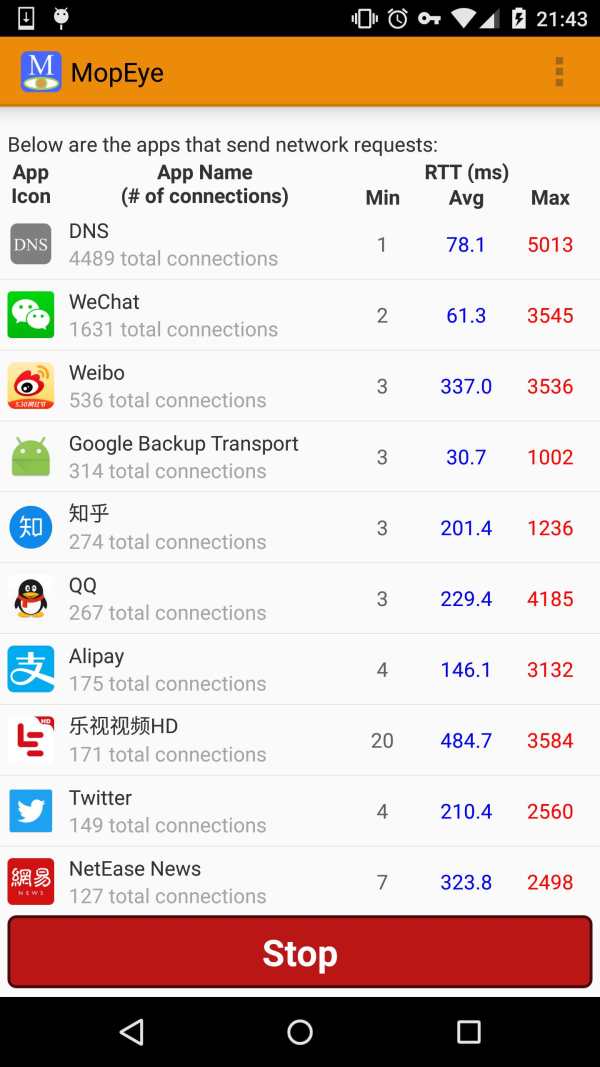 MopEye: Per-app Speedtest + Packet Sniffer screenshot 2