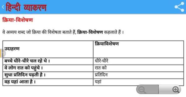 HINDI GRAMMAR हिन्दी व्याकरण screenshot 11