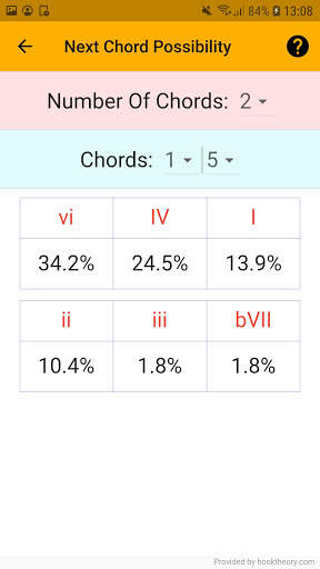 Music Scales screenshot 6