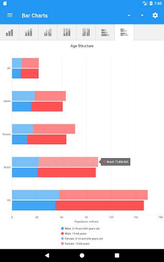 Chart Gallery screenshot 13