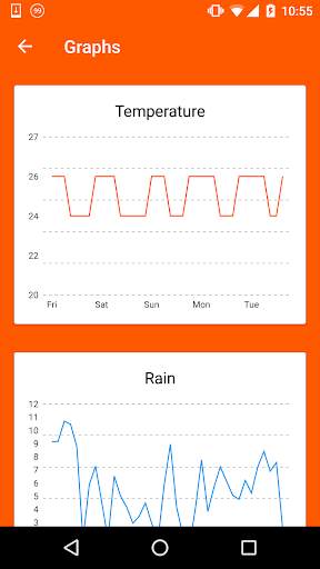 Daily Weather Live screenshot 6