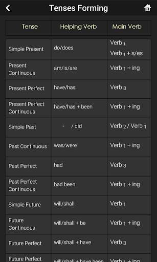 Spoken English in Telugu. screenshot 10
