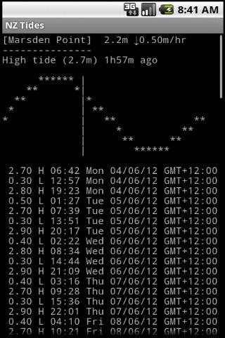 NZ Tides screenshot 1