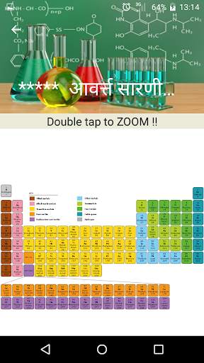 Chemistry Formula in Hindi скриншот 5