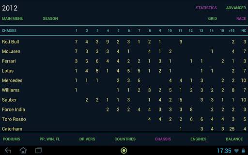 Stats screenshot 4