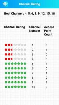 Wifi Analyzer - Network Analyzer screenshot 3