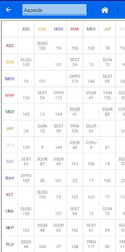 Kundli Chakra 2021 Lite - Astrology screenshot 8