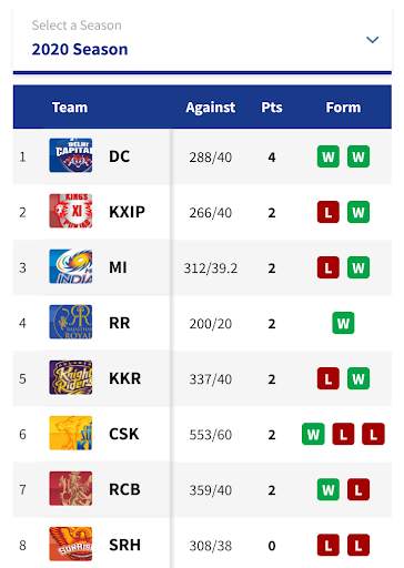 Live Cricket TV - IPL 2022 screenshot 6