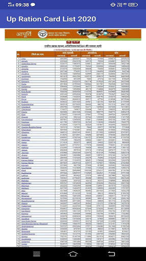 UP Ration Card List 2020 - यूपी राशन कार्ड скриншот 4