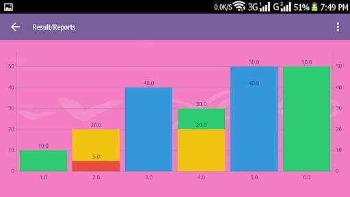 My Maturity Tracker Free screenshot 12