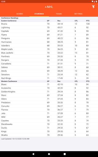 Pro Hockey Radio screenshot 14