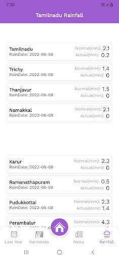 Mettur and Bhavanisagar Dam screenshot 8