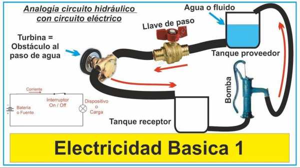 Learn basic electricity. Electricity course скриншот 8