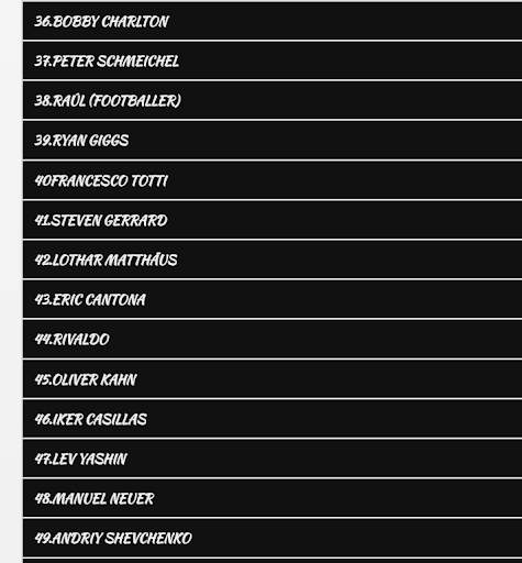 Best Football Players Biographies in English screenshot 2