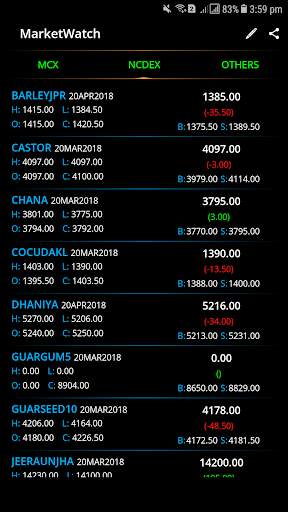 Market View - Live MCX NCDEX screenshot 5