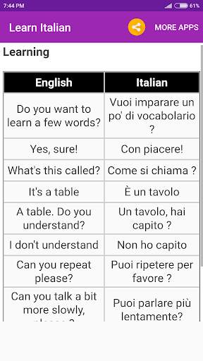 Learn Italian 5 تصوير الشاشة