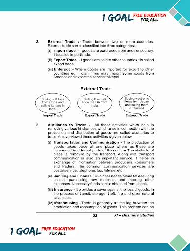 Business Study Class 11 Study Material Part-1 screenshot 7