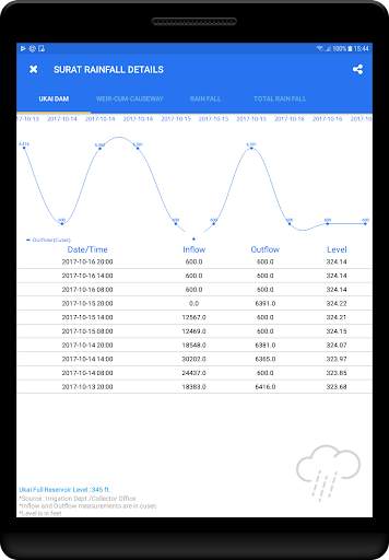 Surat Municipal Corporation screenshot 13