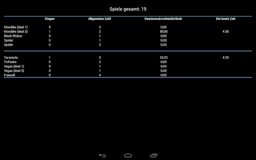 Solitaier screenshot 20