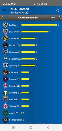 MLS Football screenshot 3